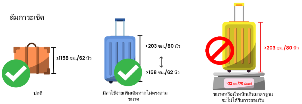 ขนาดกระเป๋าสายการบิน Greater Bay Airlines
