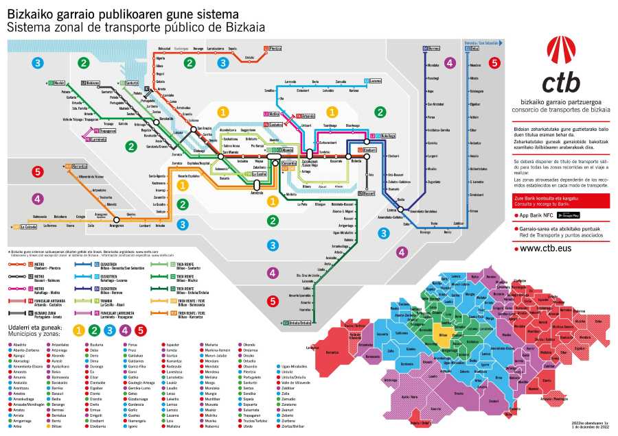 Barik Card Bilbao: Kartu Transportasi Hemat untuk Metro, Bus & Tram di ...