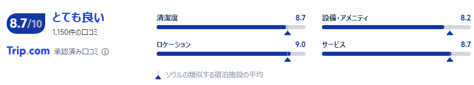 宿泊者の口コミ