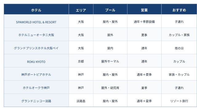 表