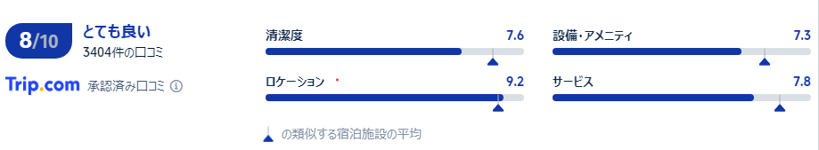 口コミ