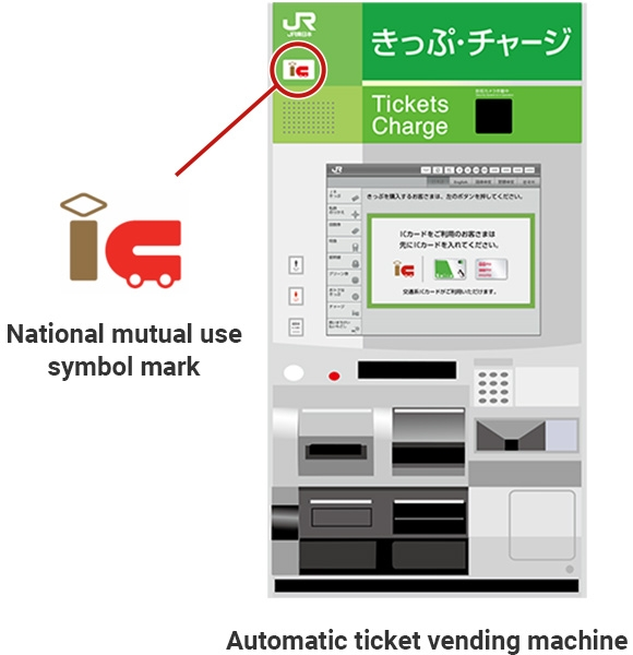 西瓜卡儲值 ATM
