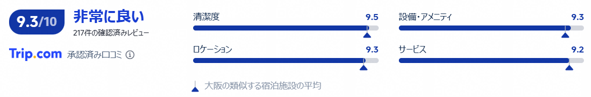 評価