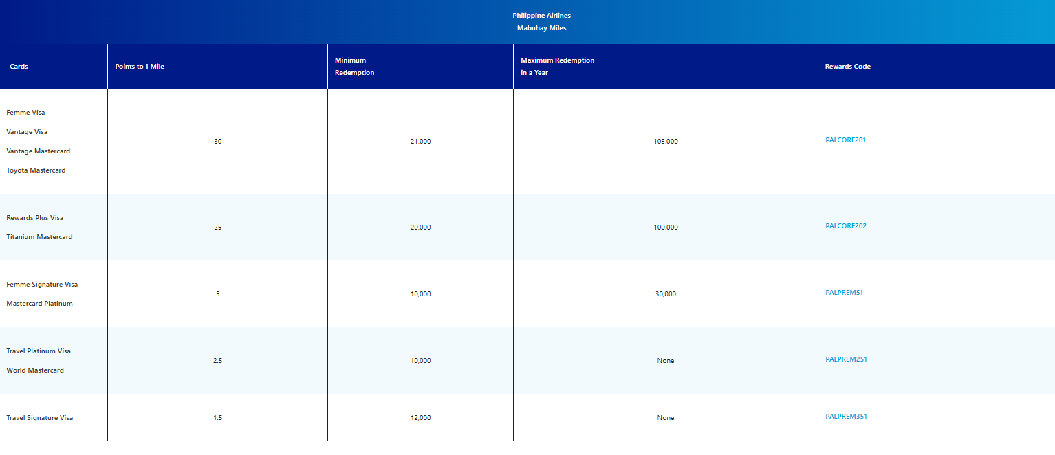 Metrobank Philippine Airlines Mabuhay Miles