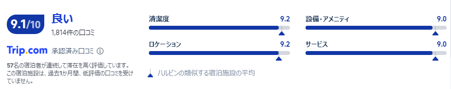 宿泊した口コミ