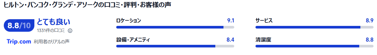 ヒルトン バンコク グランド アソークの口コミ