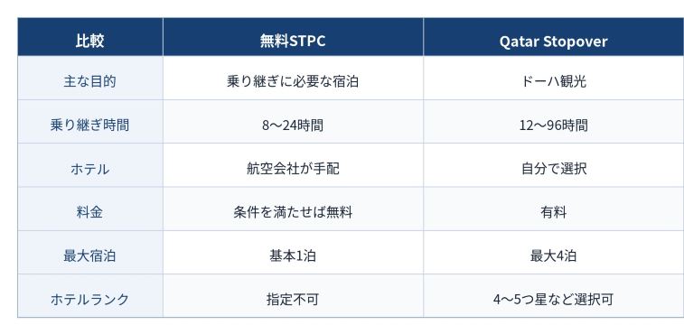 早見表