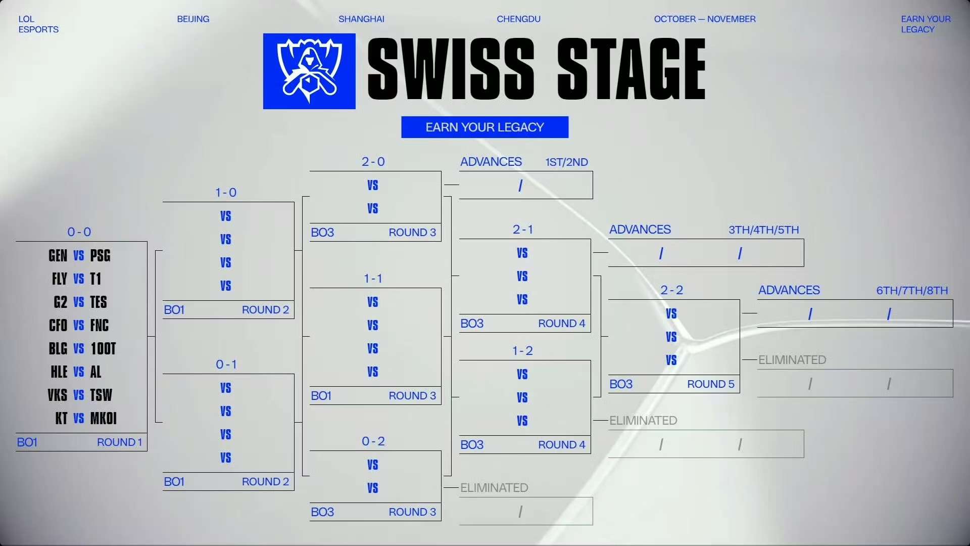 S15 瑞士輪對陣圖