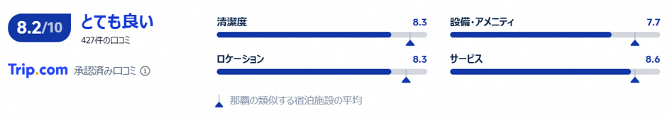 実際の利用者の評価と口コミ