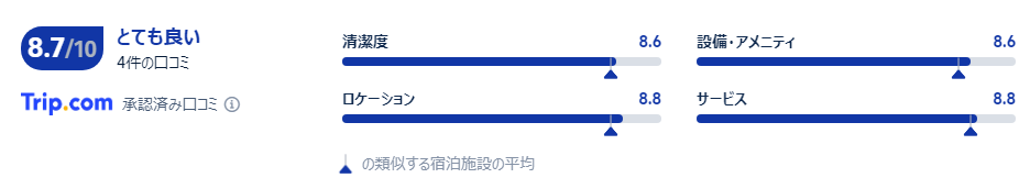 宿泊者の口コミ
