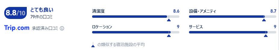 宿泊者の口コミ