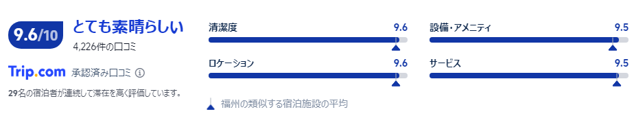 宿泊者の口コミ