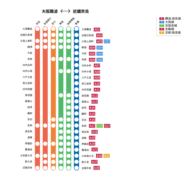 大阪交通 | 近鐵電車 