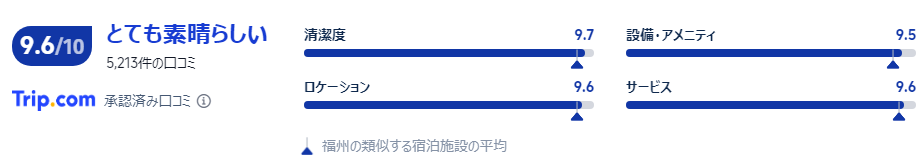 宿泊者の口コミ