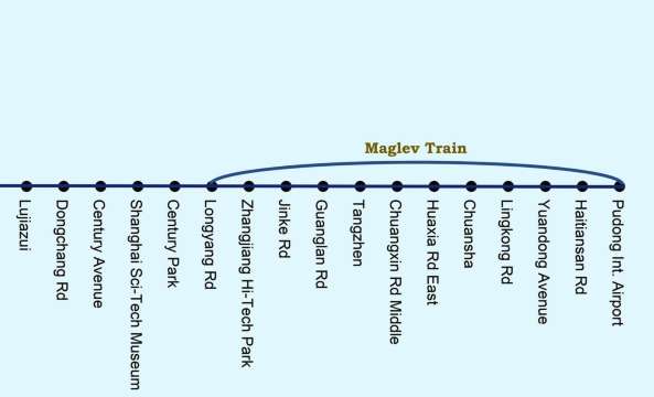 Maglev Map