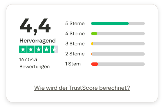 Wie ist die Gesamtbewertung von Trip.com?