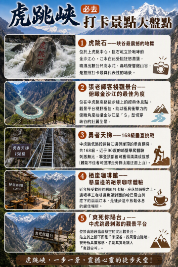 虎跳峽必遊景點