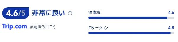 宿泊者の口コミ