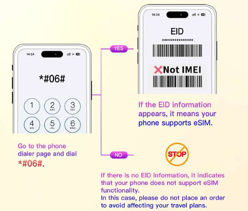 Поддерживает ли ваш телефон eSIM для Азии? Проверьте 2 момента