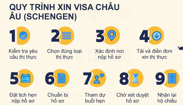 Quy trình xin Visa châu Âu (Schengen)
