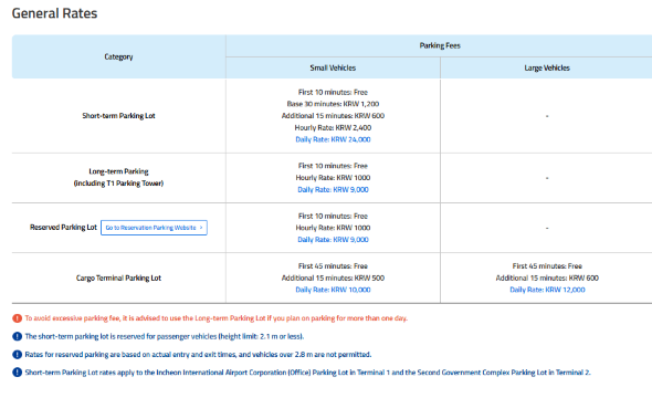 Incheon Parking Fees