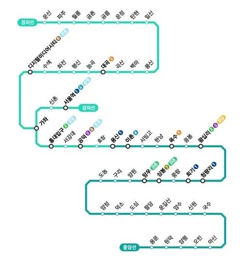 Gyeongui–Jungang Line