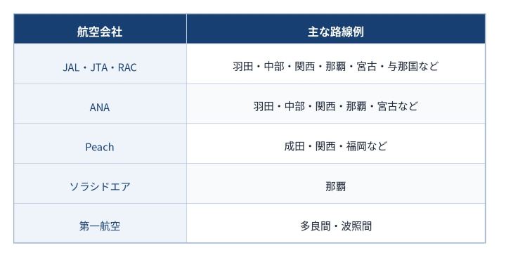 表