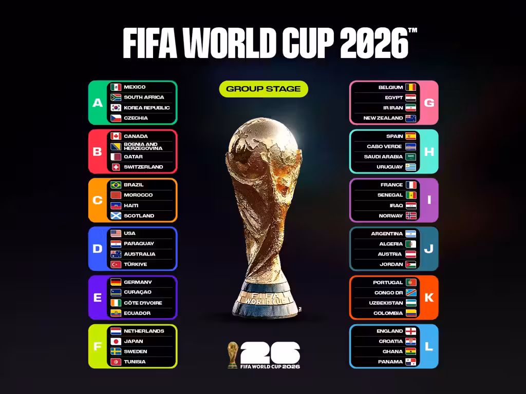 2026 월드컵 조 편성 결과