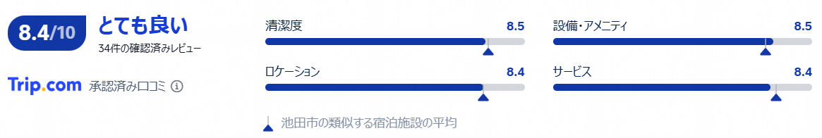 口コミ・評価