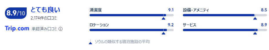 宿泊者の口コミ