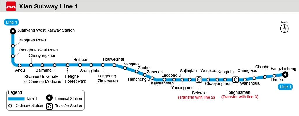 Line 1