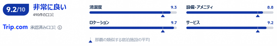 実際の利用者の評価と口コミ