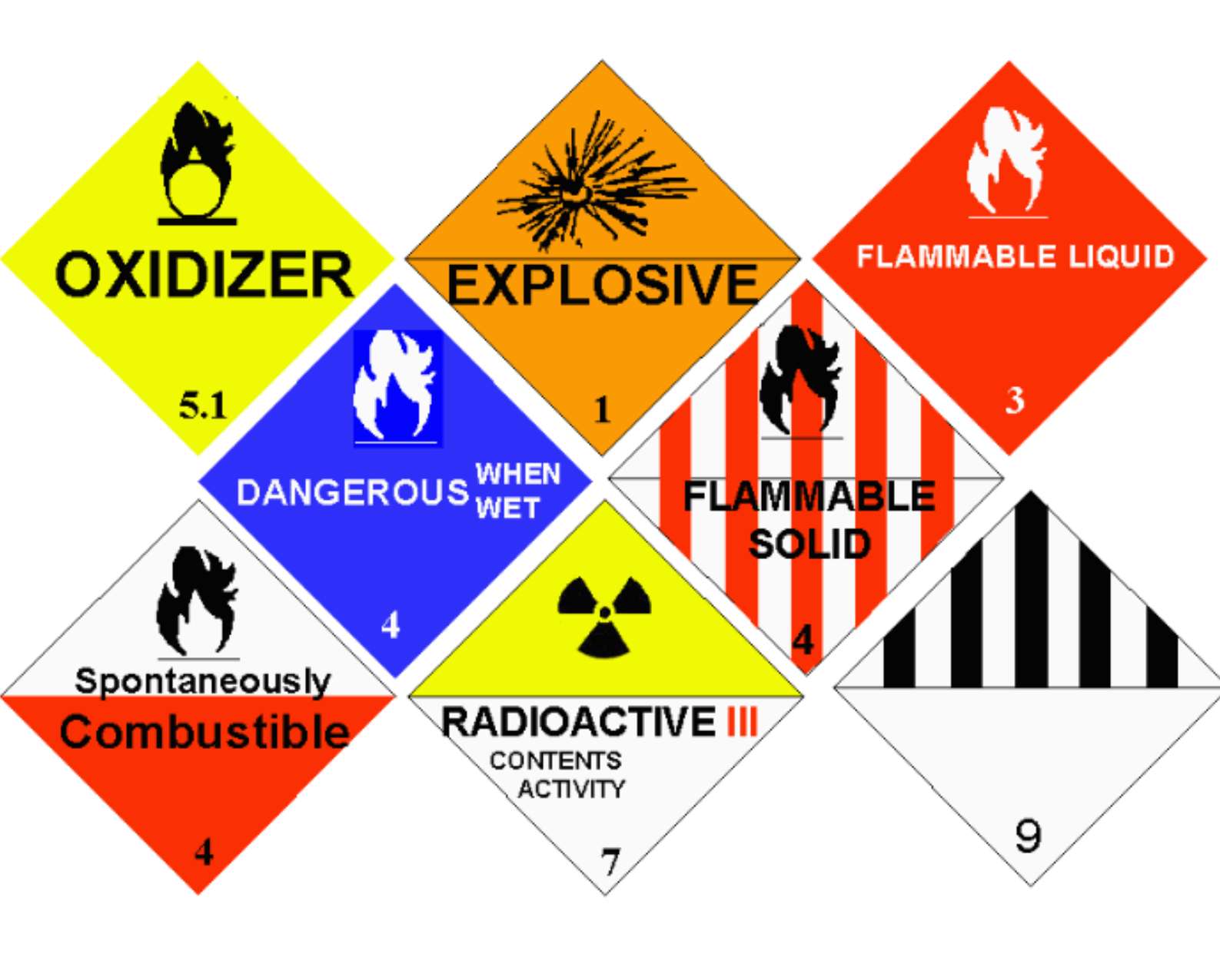 Hazardous Materials