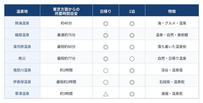 東京から近い温泉地を一覧で比較