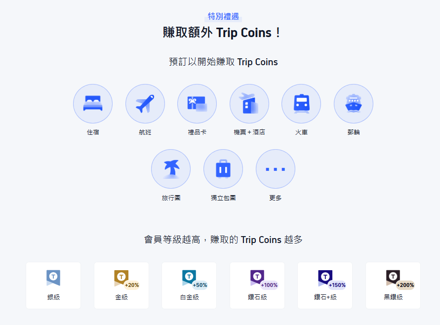 甚麼是 Trip.com 會員？