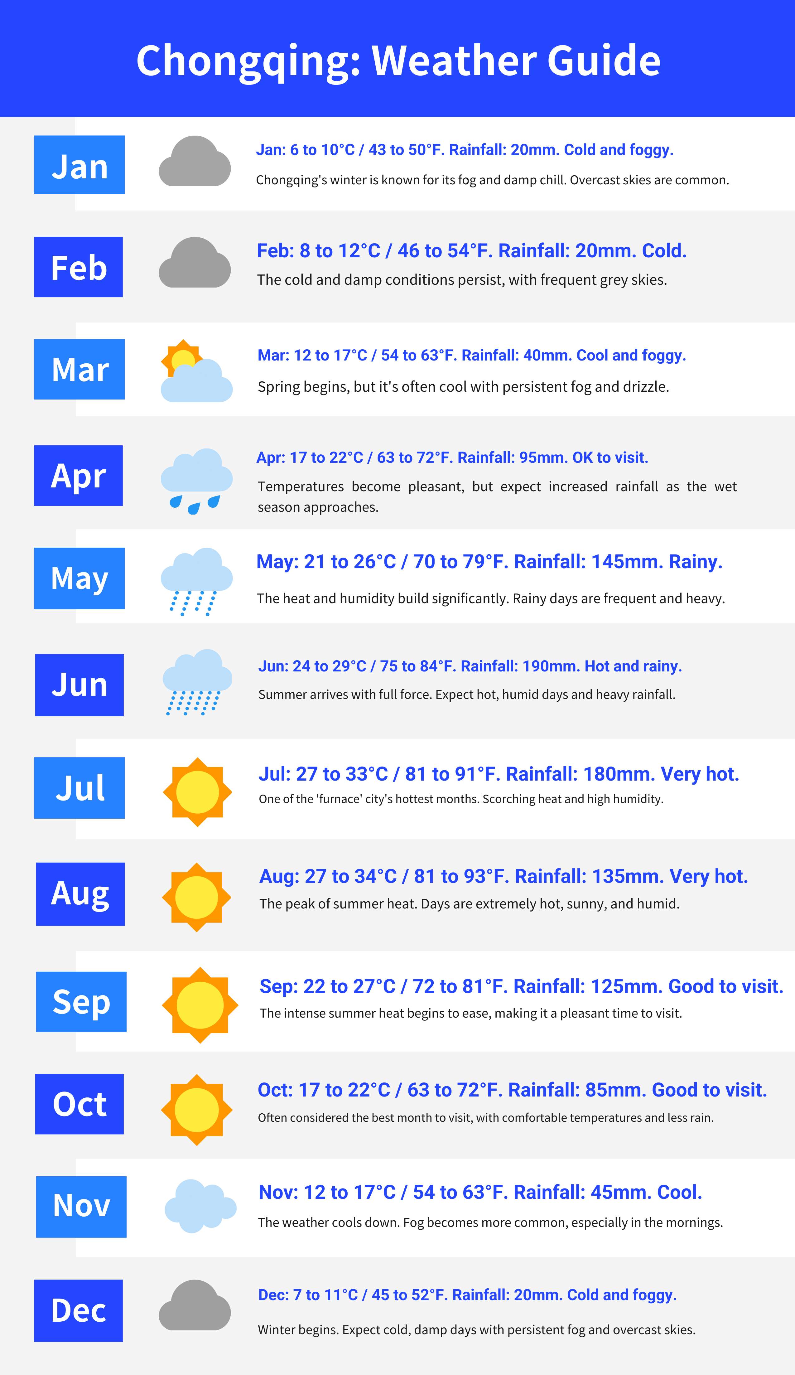 Chongqing Weather in December