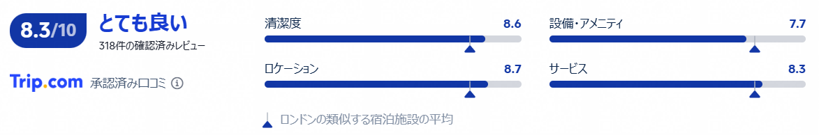 評価・口コミ