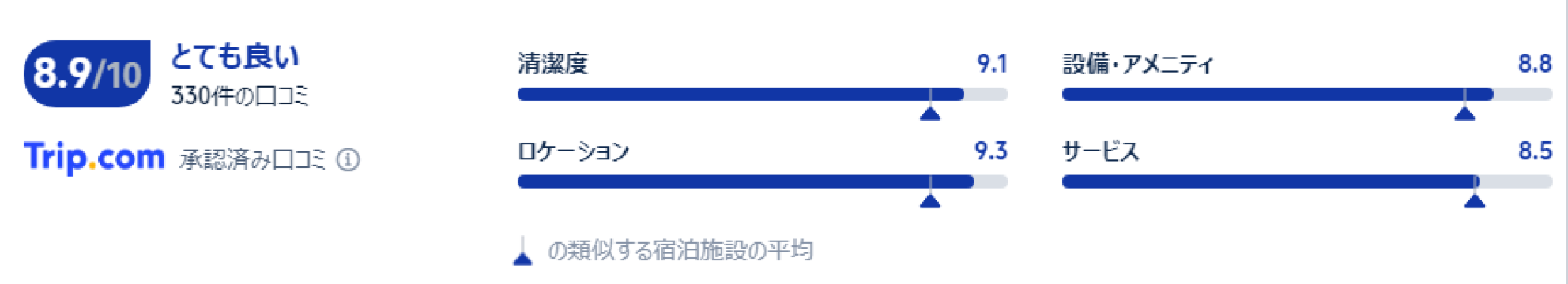 宿泊者の口コミ