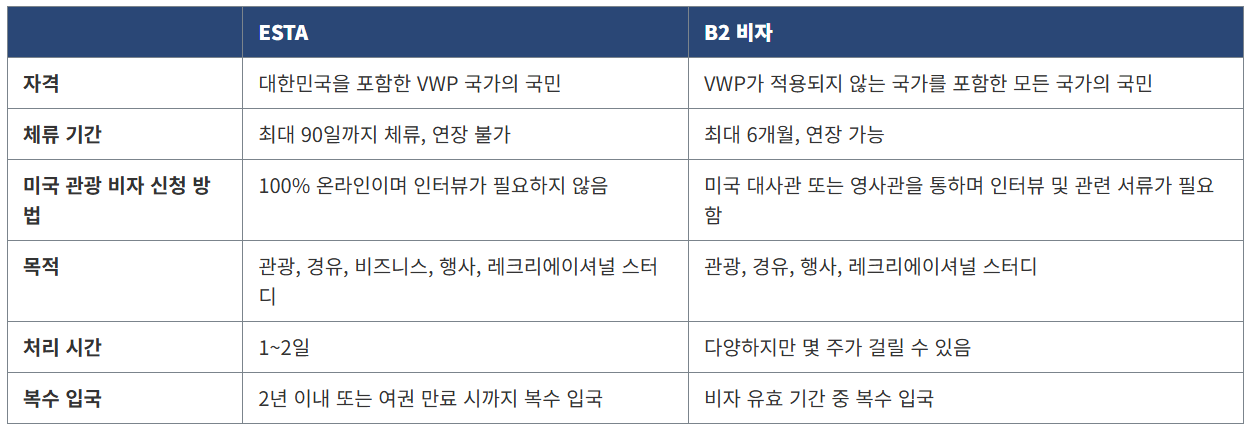 비자 연장 수수료