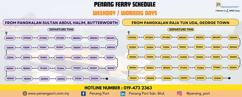 Penang Ferry Map 2