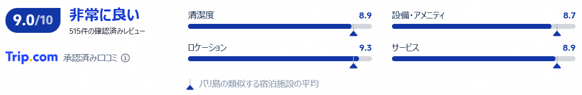 実際の宿泊者の評価と口コミ