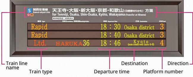 HARUKA Express Information Screen