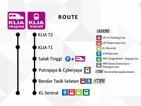 KLIA Ekspres Route Map