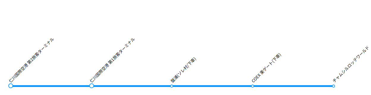 仁川国際空港 ↔ 江南方面(深夜) 