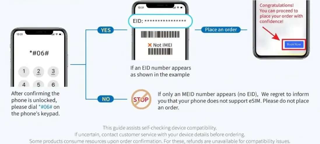 China eSIM with VPN activation
