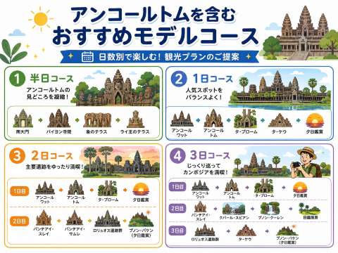 おすすめモデルコース