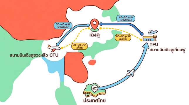 แผนที่สนามบินเฉิงตู
