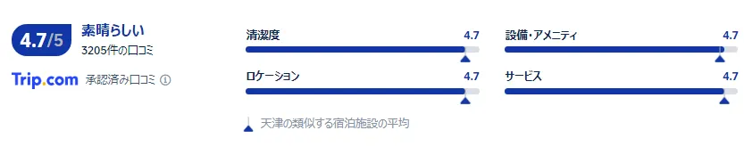 天津之眼アルコーブbyハイアットホテル