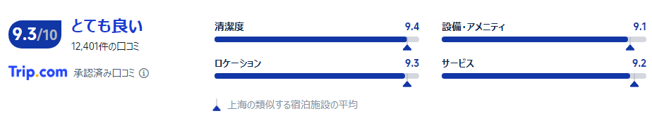 宿泊者の口コミ