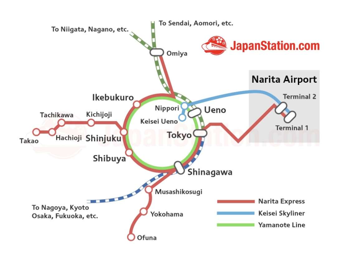 What are Narita Express Stops & Map?